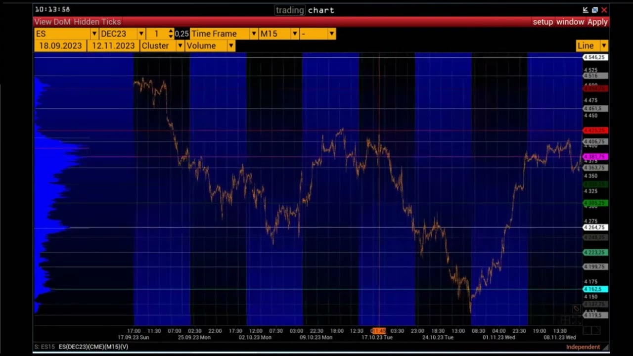E-mini S&P500 покупки: сделки и тактика. Объемный анализ на платформе VolFix.