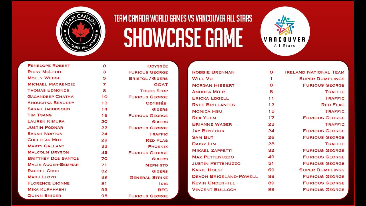 Team Canada World Games vs Vancouver All Stars Showcase Game