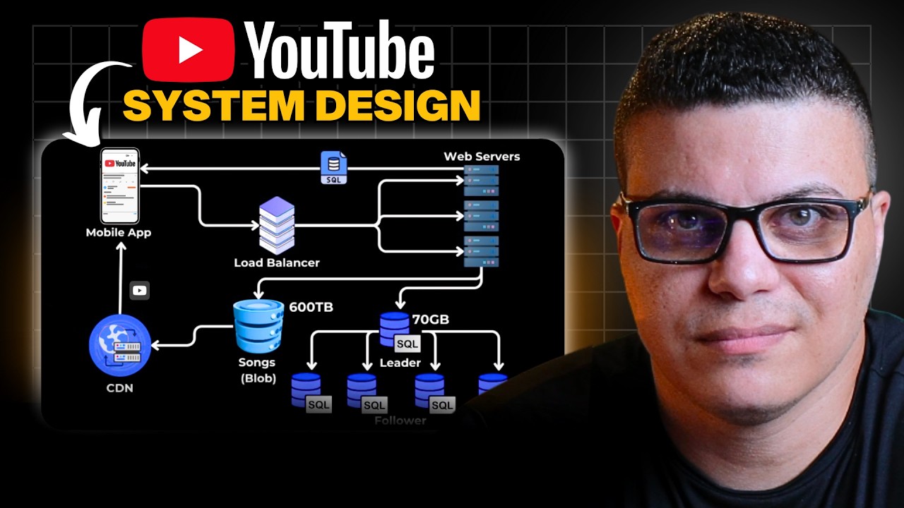 ARQUITETANDO O YOUTUBE NA PRÁTICA | SYSTEM DESIGN