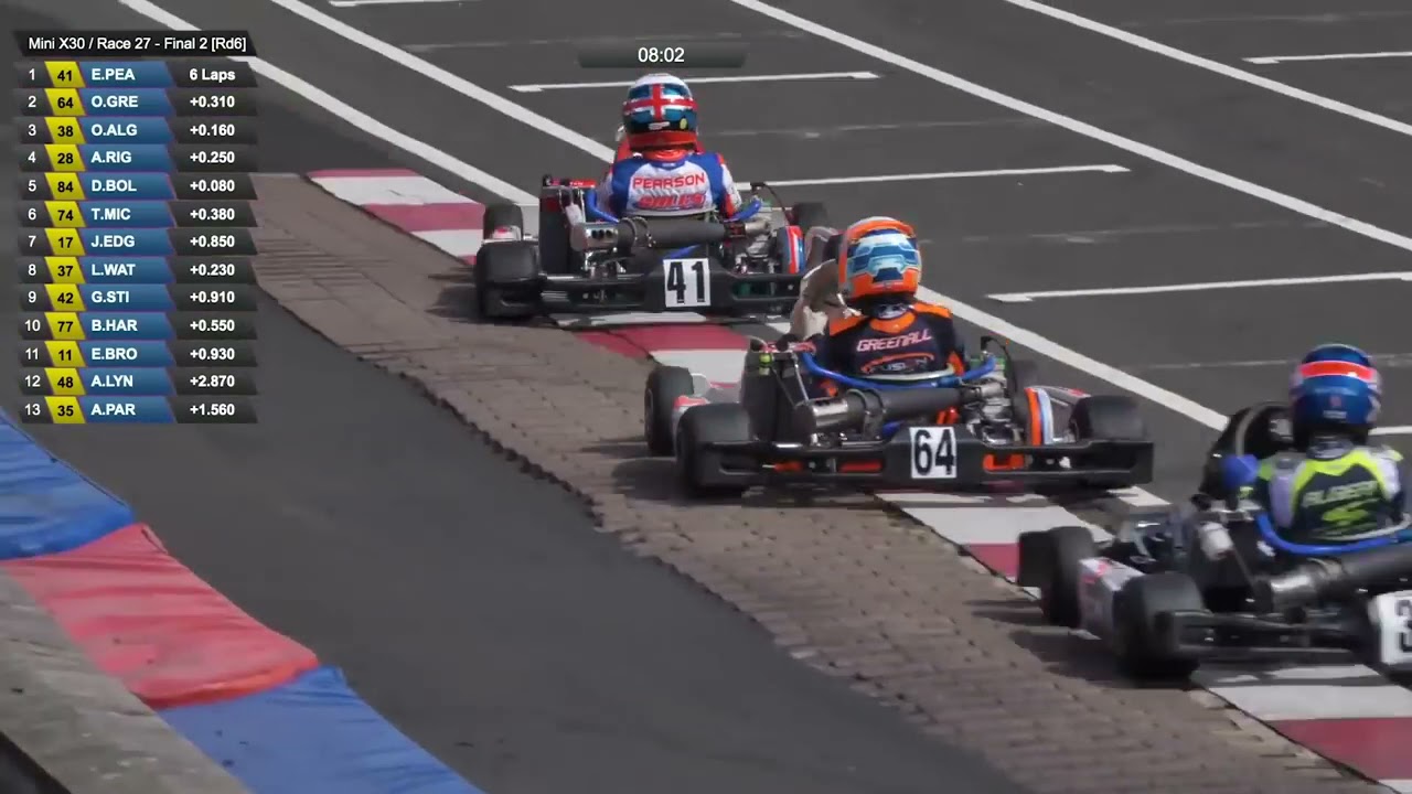 Larkhall Highlights Mini X30 Final 2