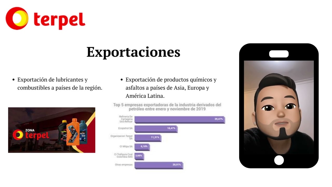 TERPEL- historia y actidad economia