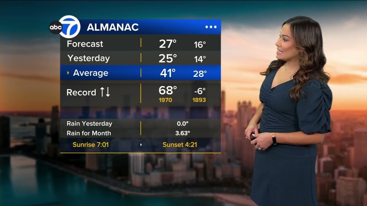 Chicago weather forecast: Sunny, very chilly Sunday