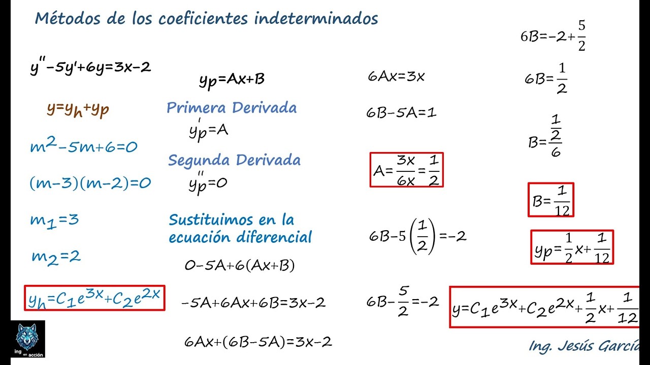 Ecuaciones Diferenciales | Método de Coeficientes Indeterminados (Parte 2)