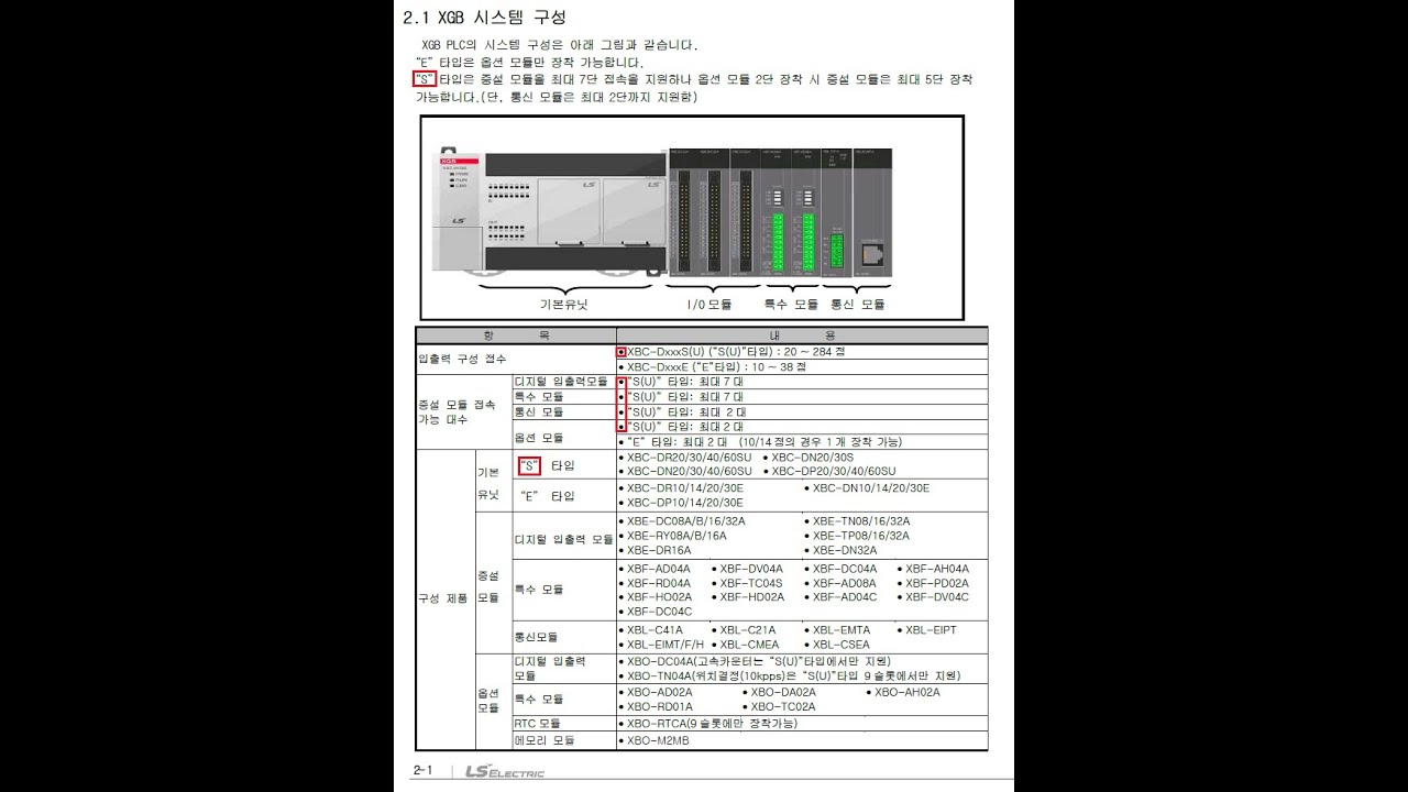 &deg;PLC 하드웨어 기본구성 소개(LS-DR20SU외) #전기기능장 #전기기능장작업형 #전기기능장PLC #DR20SU #하드웨어셋팅