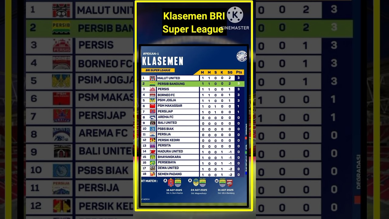 Klasemen Liga 1 Hari ini, Malut United Memimpin #brisuperleague