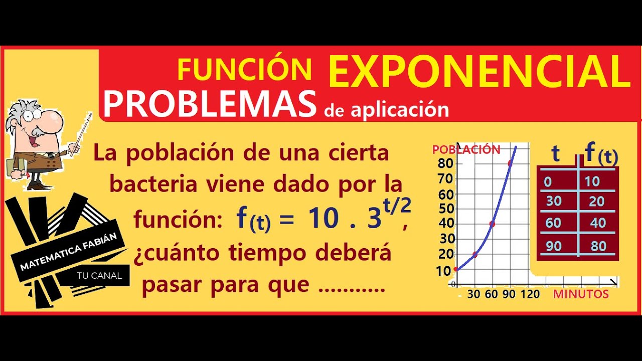 PROBLEMAS FUNCIÓN EXPONENCIAL BACTERIAS (p principiantes) EJERCICIOS RESUELTOS. APLICADA a MEDICINA