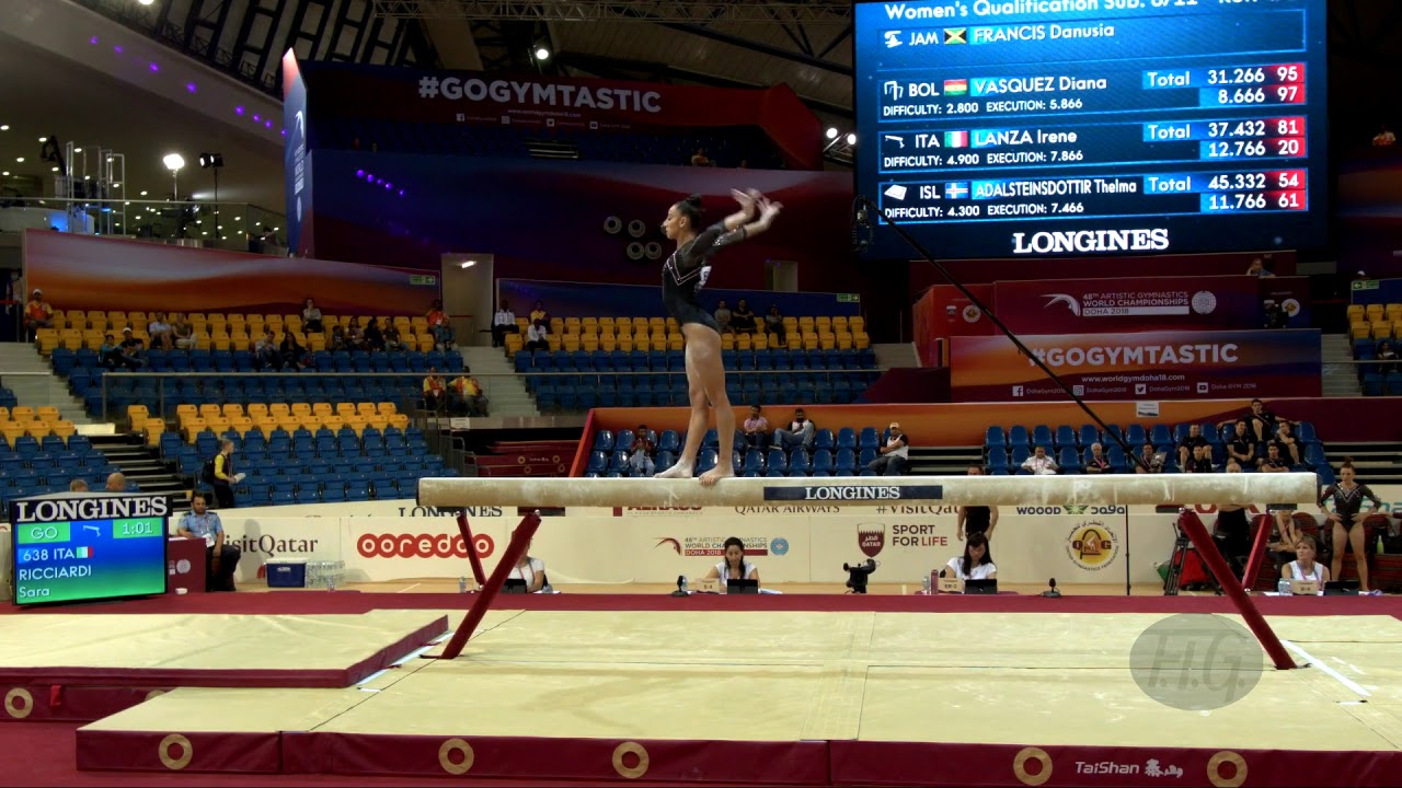 RICCIARDI Sara (ITA) - 2018 Artistic Worlds, Doha (QAT) - Qualifications Balance Beam