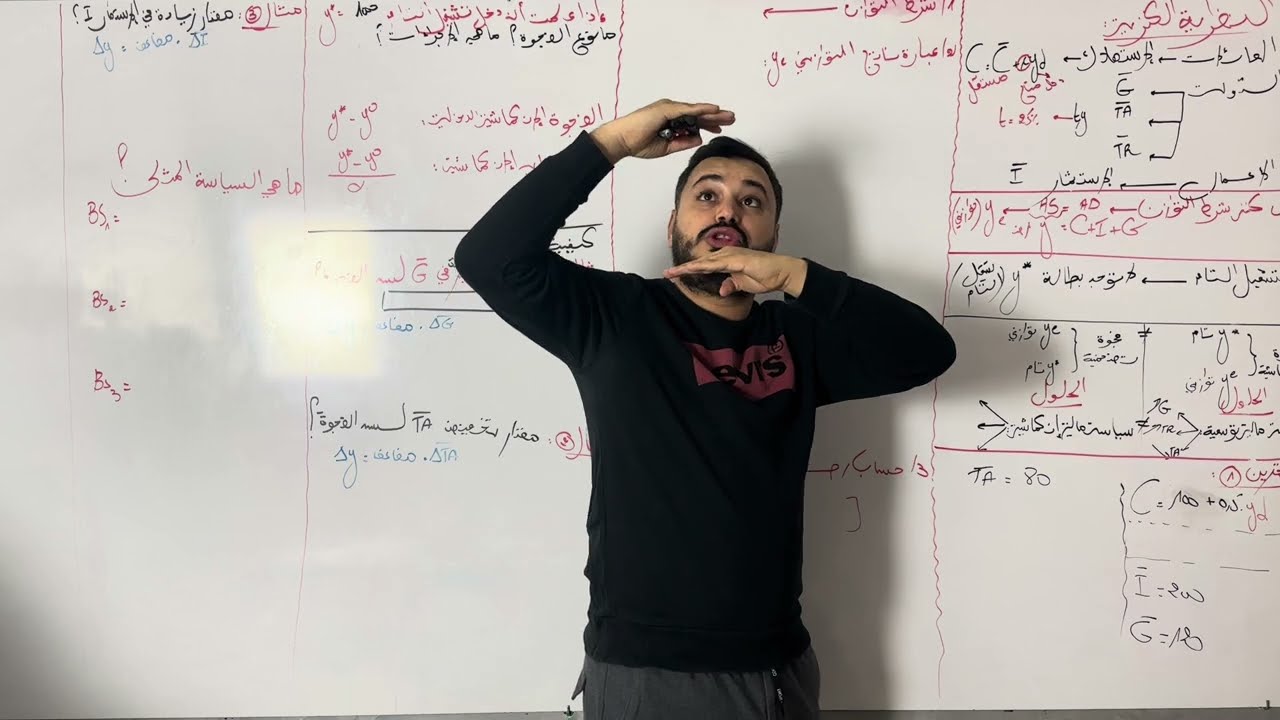 اقتصاد كلي: النظرية الكنزية