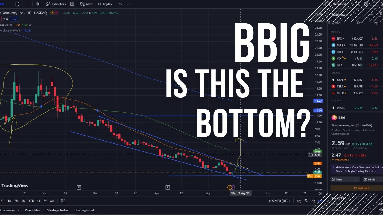 When will BBIG finally squeeze?