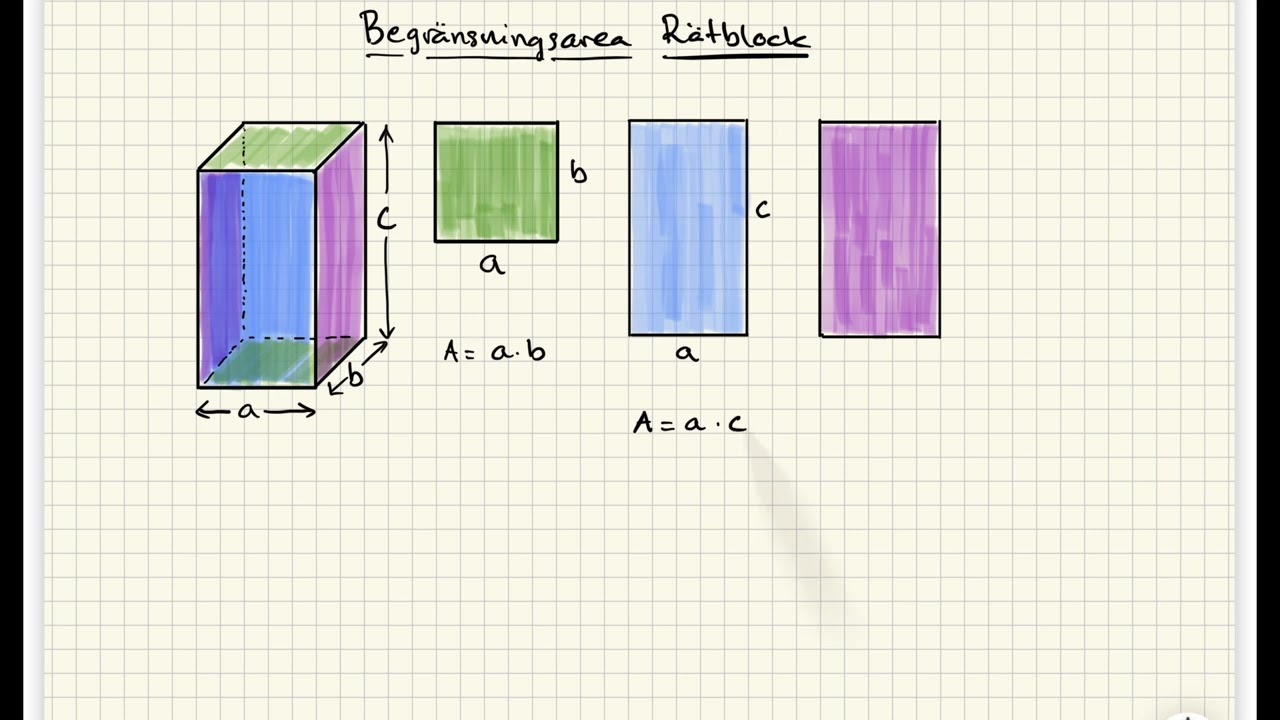 Begränsningsarea Rätblock.