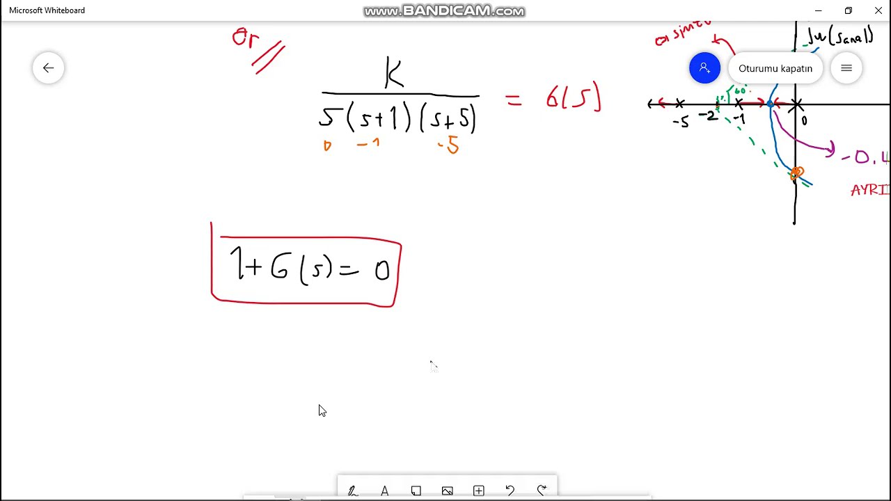 OTOMATİK KONTROL II  : KÖK YER EĞRİLERİNDE SANAL EKSENİ KESEN NOKTALARIN BULUNMASI