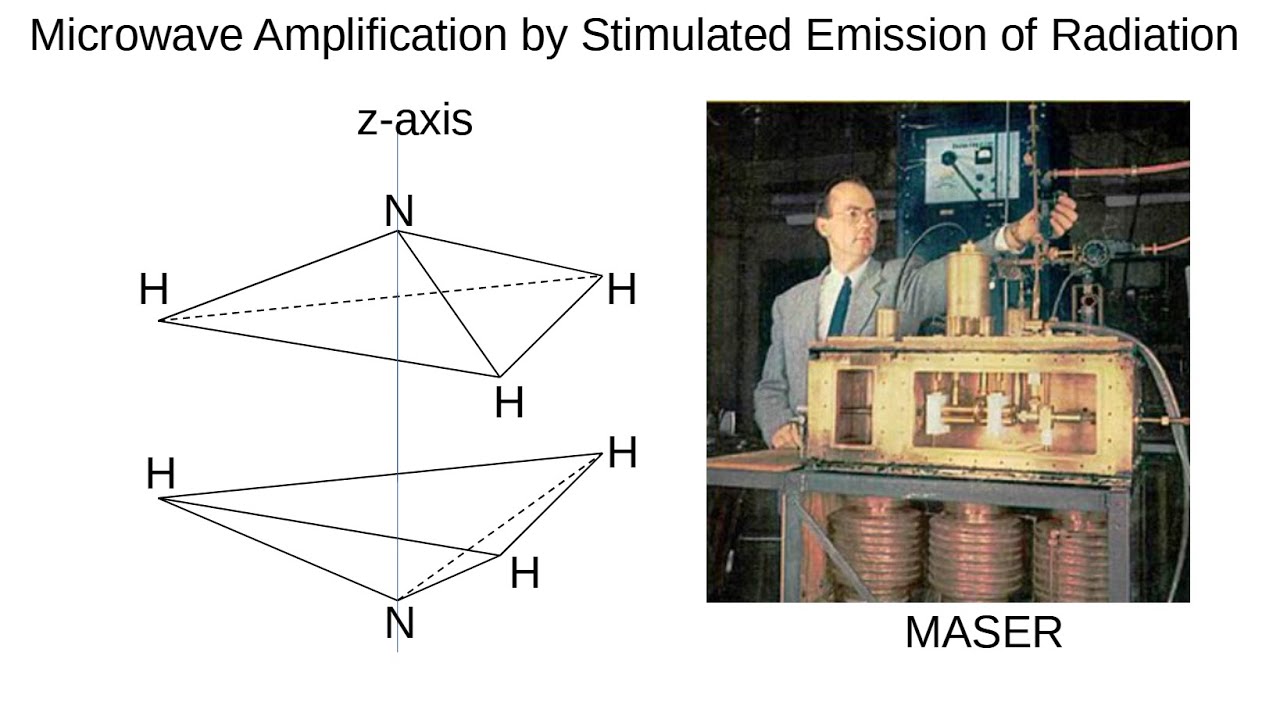 MASER explained using a 2-state Quantum System. Charles Townes.
