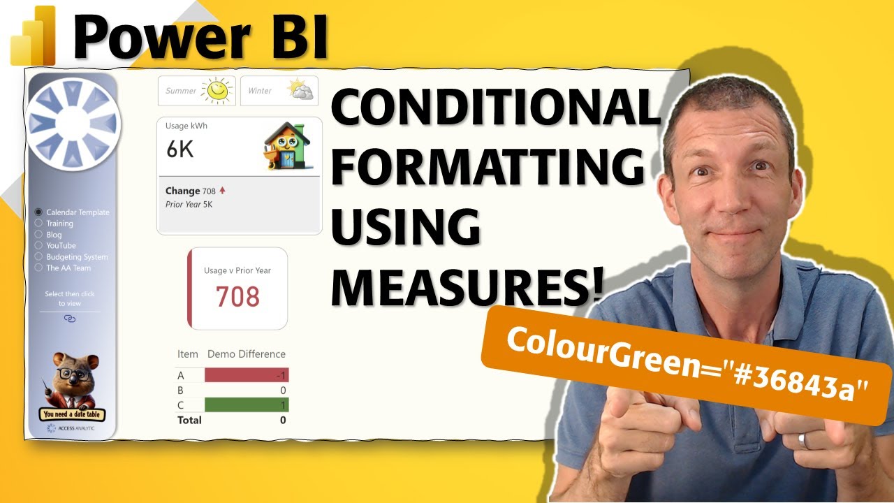 Условное форматирование Power BI с использованием мер