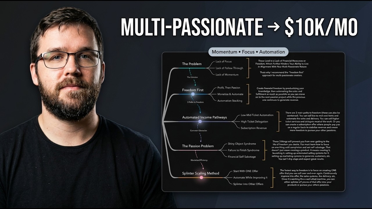 Automated Income Pathways For Multi-Passionate Creators