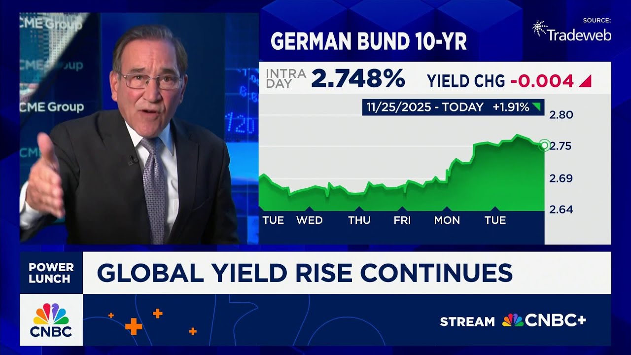 U.S. 10-year yield hits 4.11%