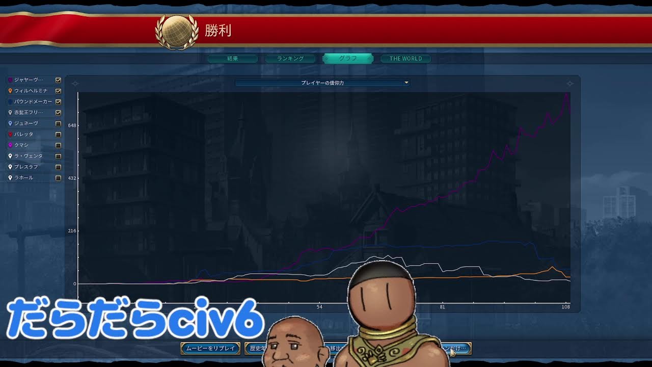 タクタク・配信 2026-01-05 02【だらだらciv6】【クメール文明】【制覇勝利】