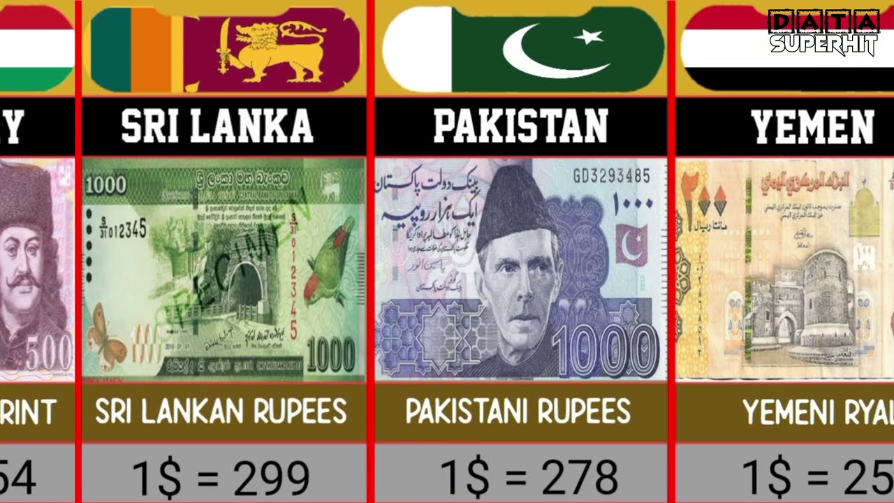 Top 100 Strongest Currency In The World 2024 | Data Superhit