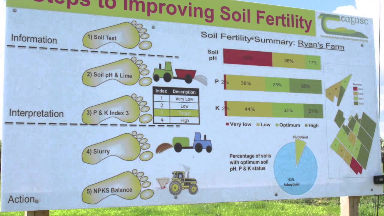 Dairy drainage on Tipperary farm