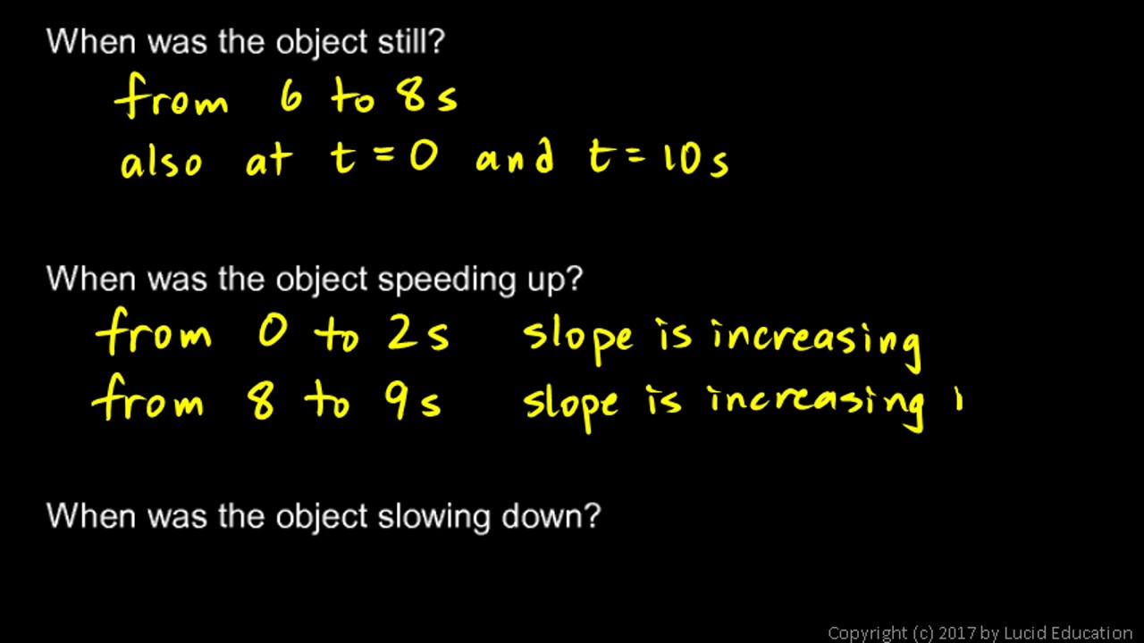 Calculus 1.2b - Interpreting a Graph