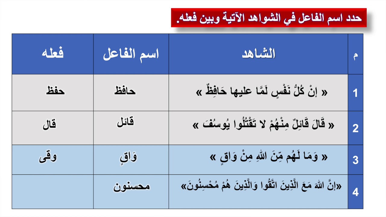 النحو و الصرف   الصف الحادي عشر   اسم الفاعل و عمله  ٣