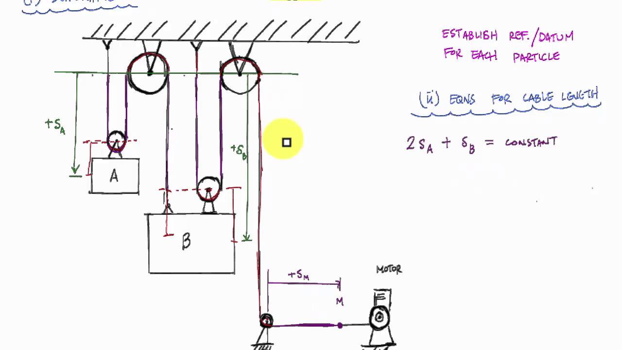 Pulley Motion Example 1 - Engineering Dynamics