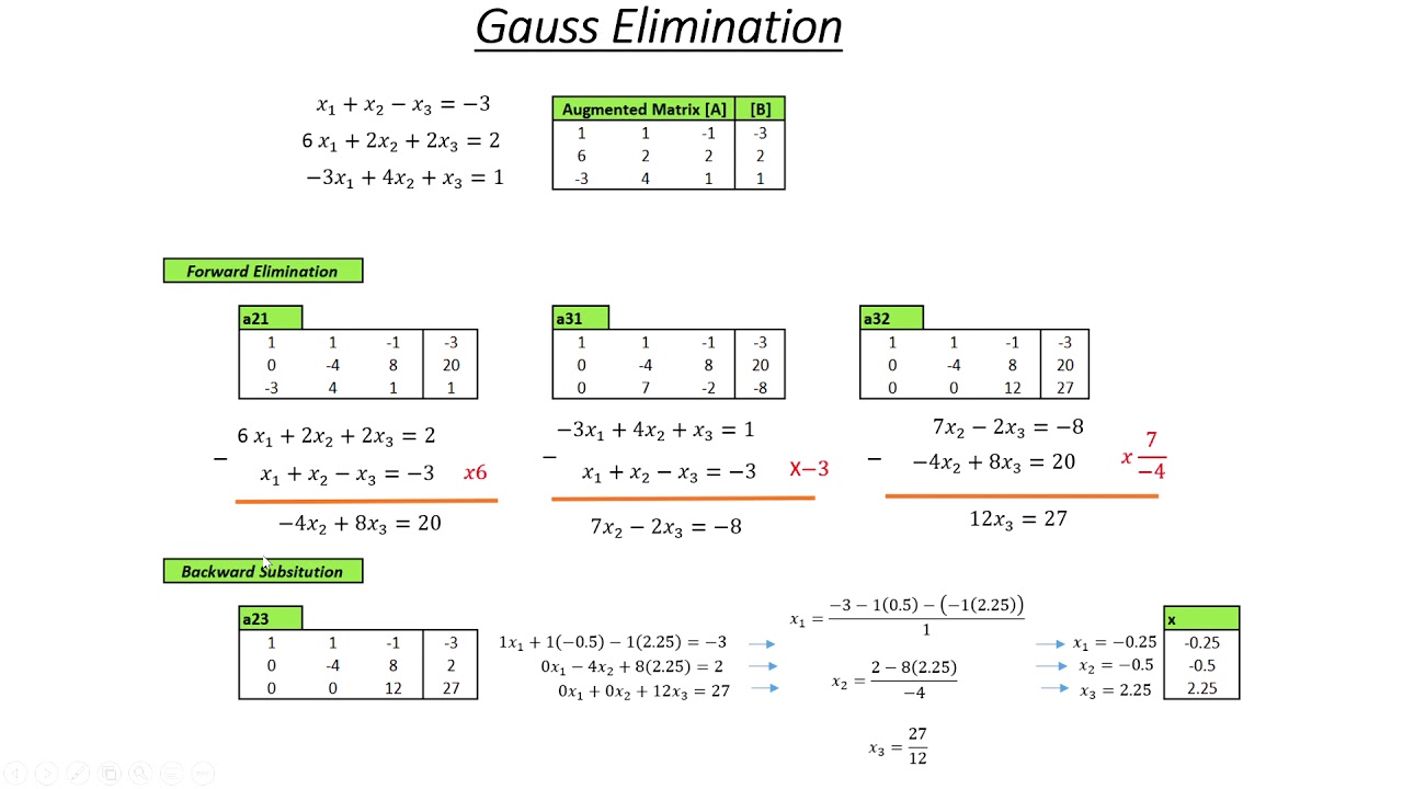 Gauss Elimination - Concept