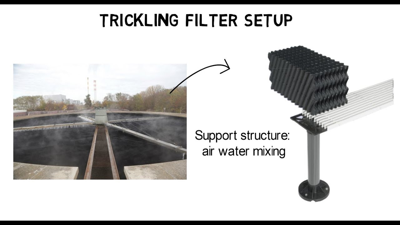 Trickling filter process - Advantages in comparison to activated sludge