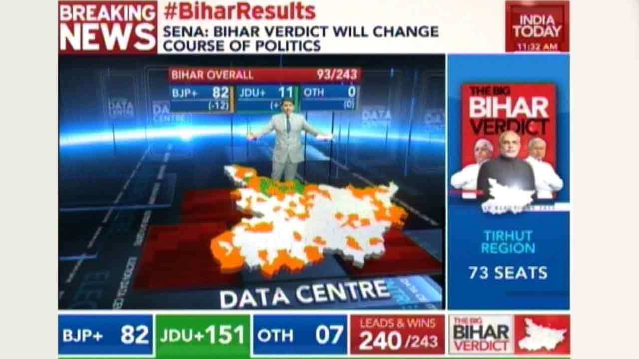 The Big Bihar Verdict: JDU Returns To Power In Bihar
