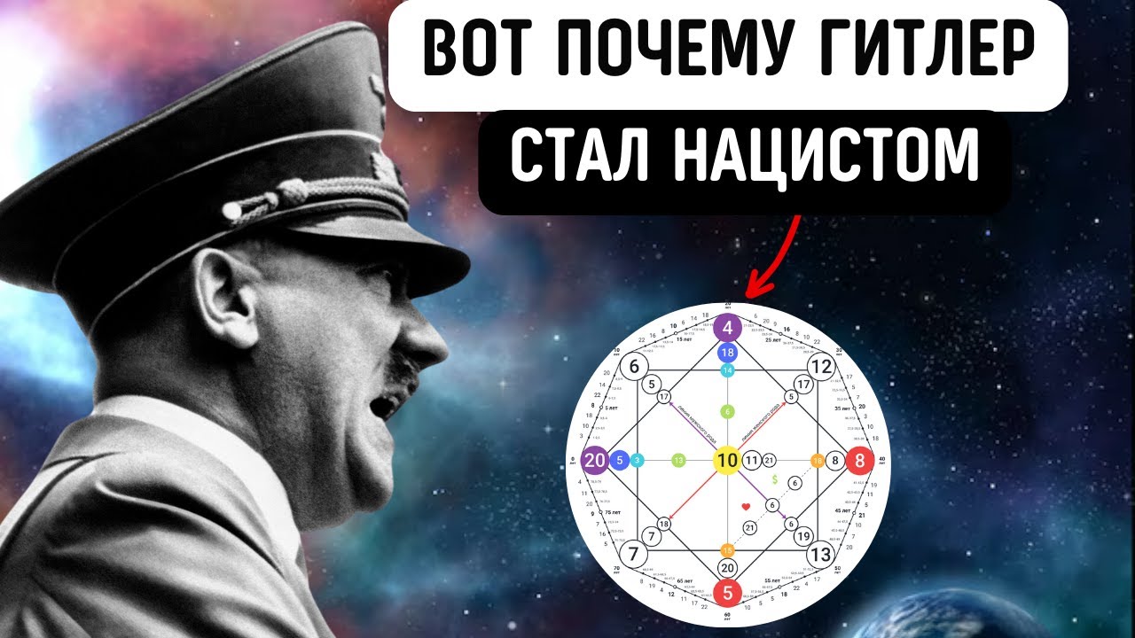 Художник, который стал диктатором и нацистом! Разбор матрицы судьбы Адольфа Гитлера