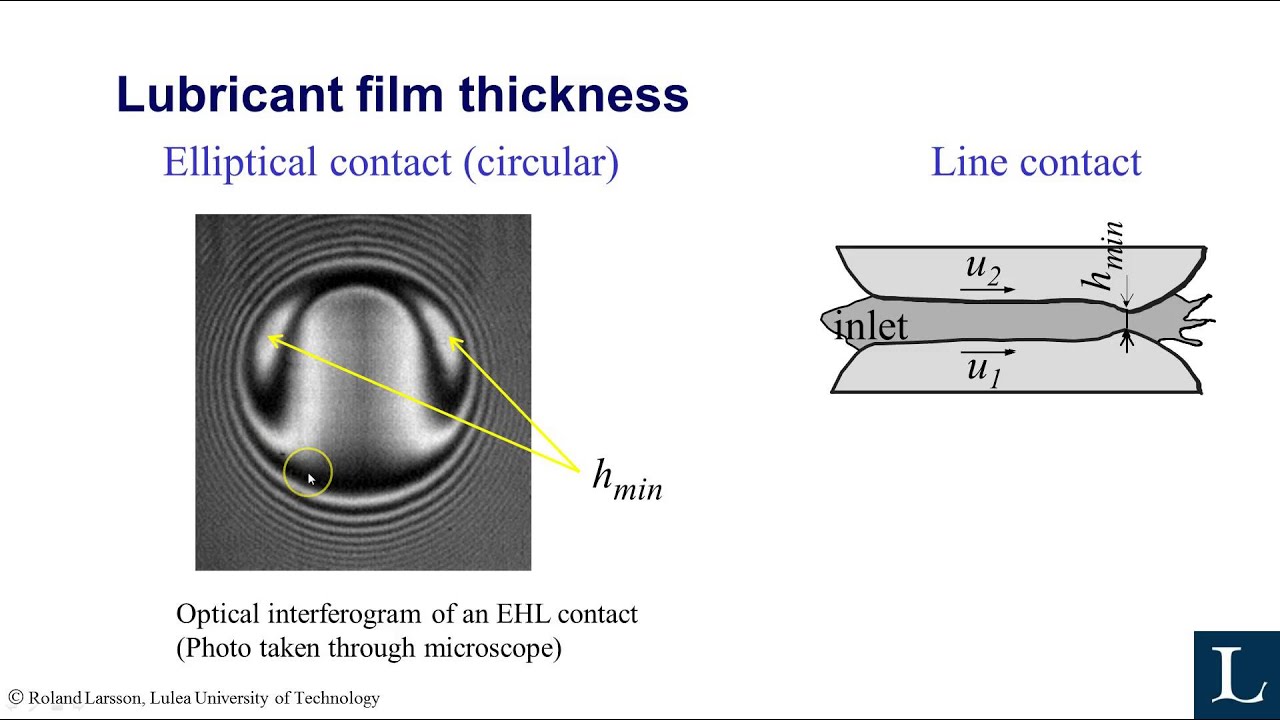 Elastohydrodynamic Lubrication - Part 1