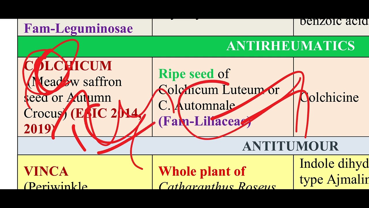 MRB PHARMACIST EXAM PREPARATION 2025 / PHARMACOGNOSY