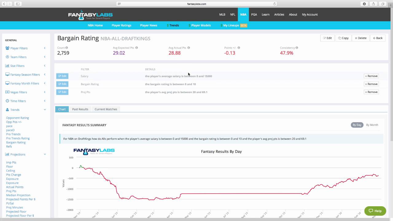 Levitan: How I Use Bargain Rating on FantasyLabs
