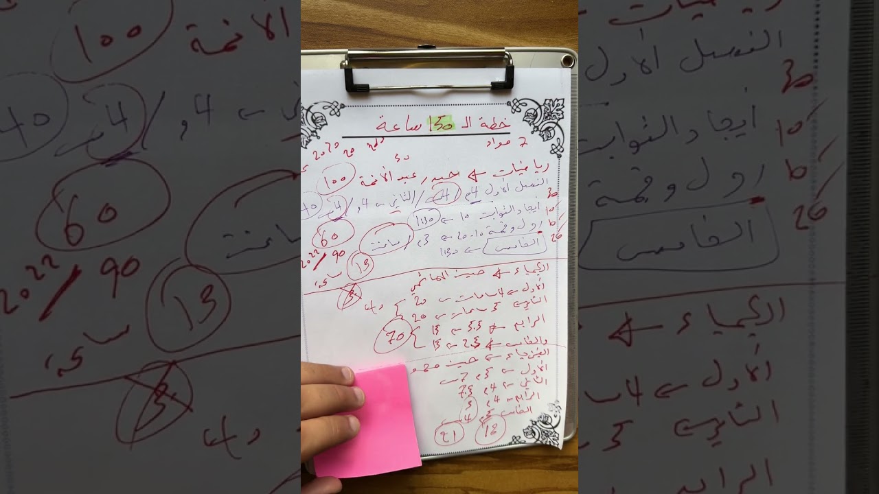 خطة ال 150 ساعة ( سادس علمي ) 