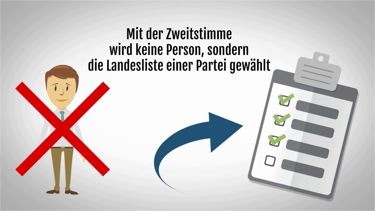 Erkl&auml;rvideo zur Bundestagswahl: Was sind Erst- und Zweitstimme?