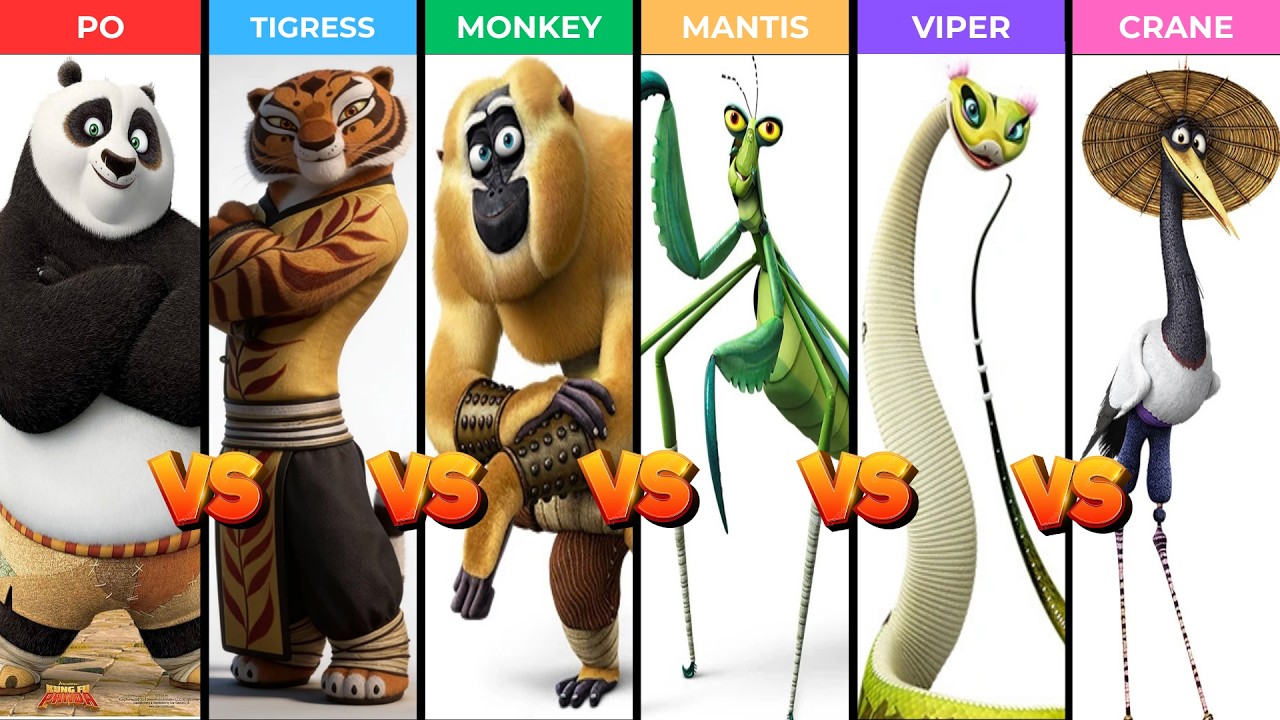 Furious Five & Dragon Warrior Ranked: Who is The Strongest?