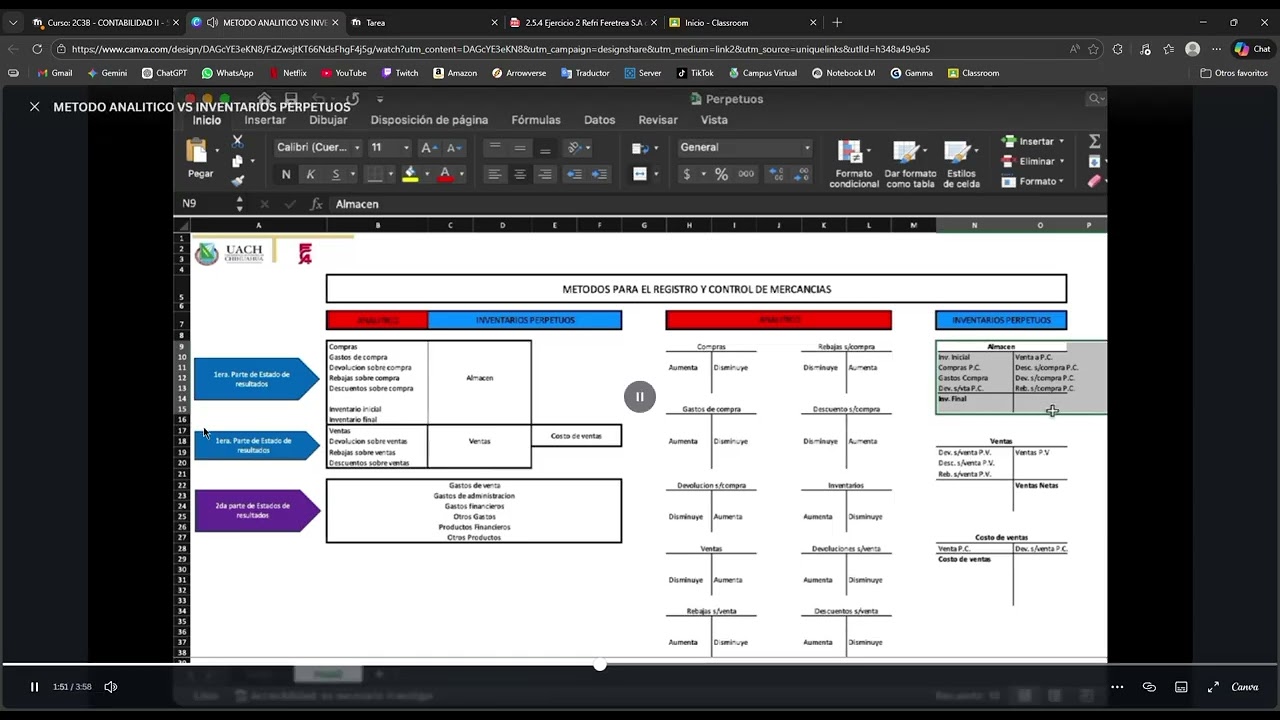 METODO ANALITICO VS INVENTARIOS PERPETUOS y 4 páginas más   Personal  Microsoft​ Edge 2026 02 16 21