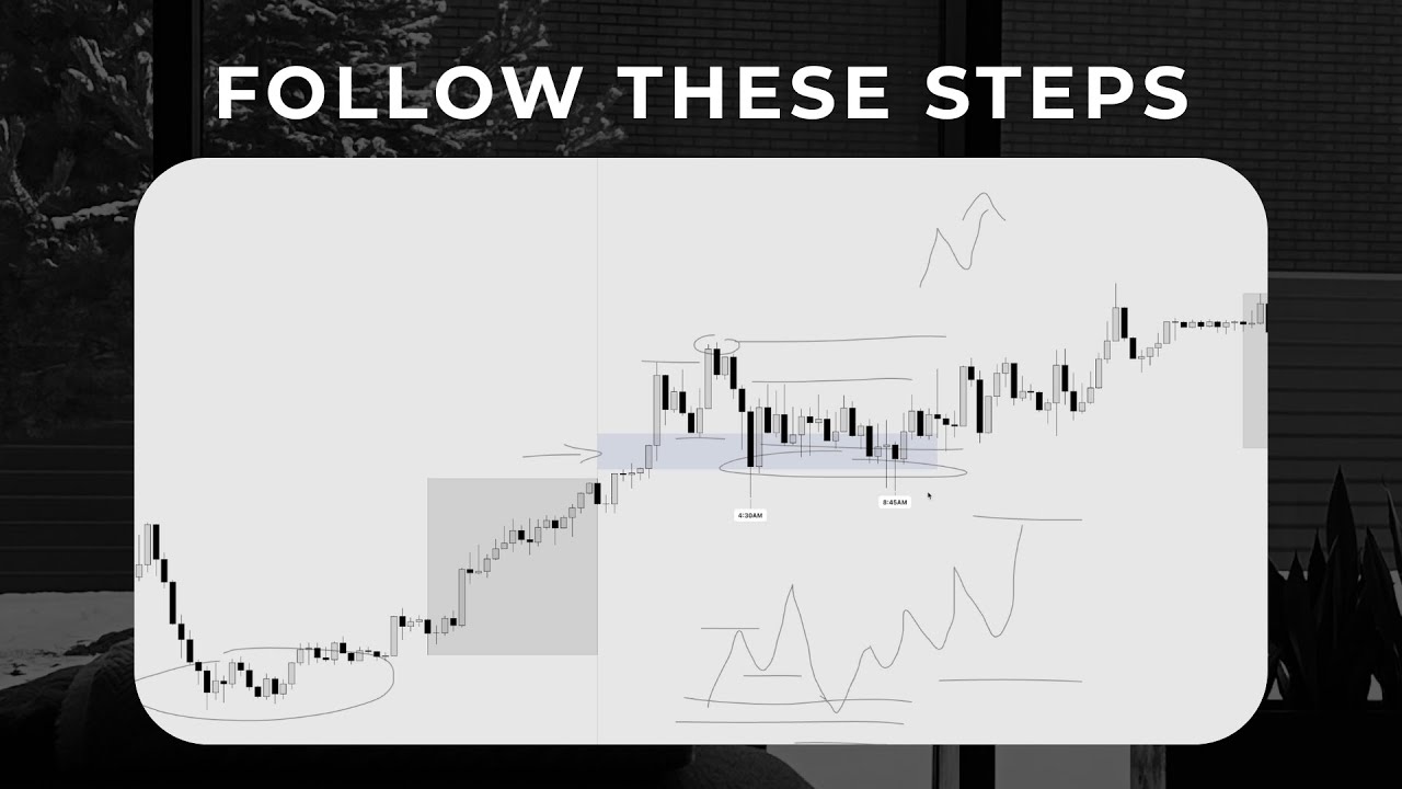 How To Identify LOW / HIGH Probability Market Conditions (ICT)