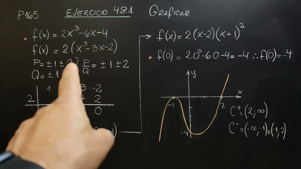 Gráficar función polinómica, Gauss, Ruffini, Conjunto de positividad y negatividad (P165/E.48.1)