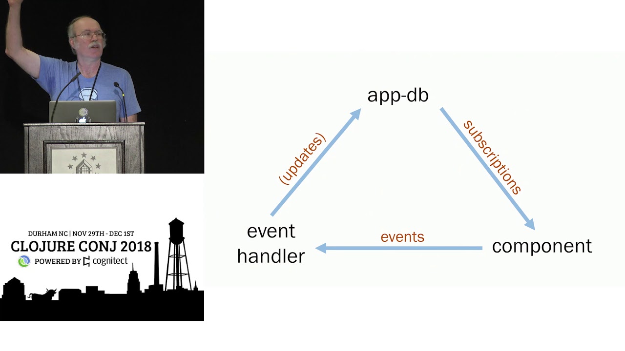 Re-usable GUI Components with Re-frame and Atomic Design - Mark Nutter
