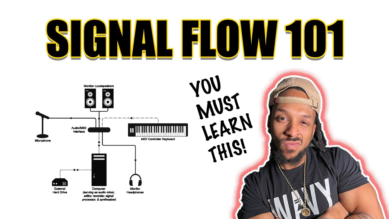 Home Studio Signal Flow