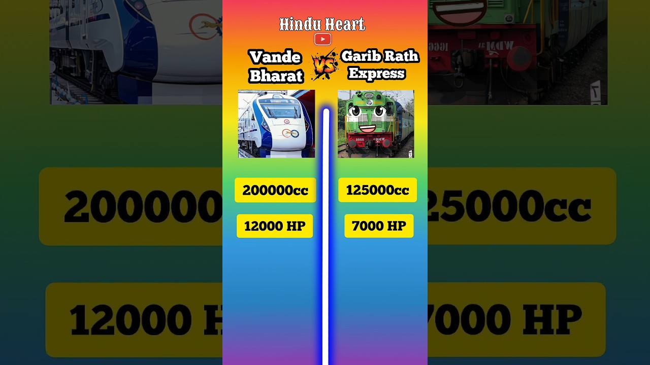 Vande Bharat vs Garib Rath Express ⁉️ #shorts