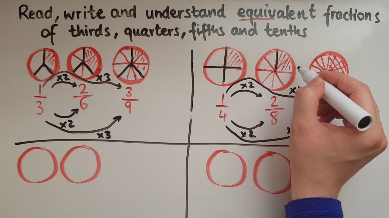 E3.7.2. Functional Skills Maths Entry 3: Read, write and understand equivalents of simple fractions
