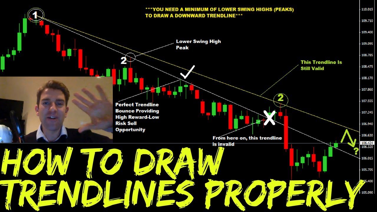 How to Draw Trend Lines Correctly ☝