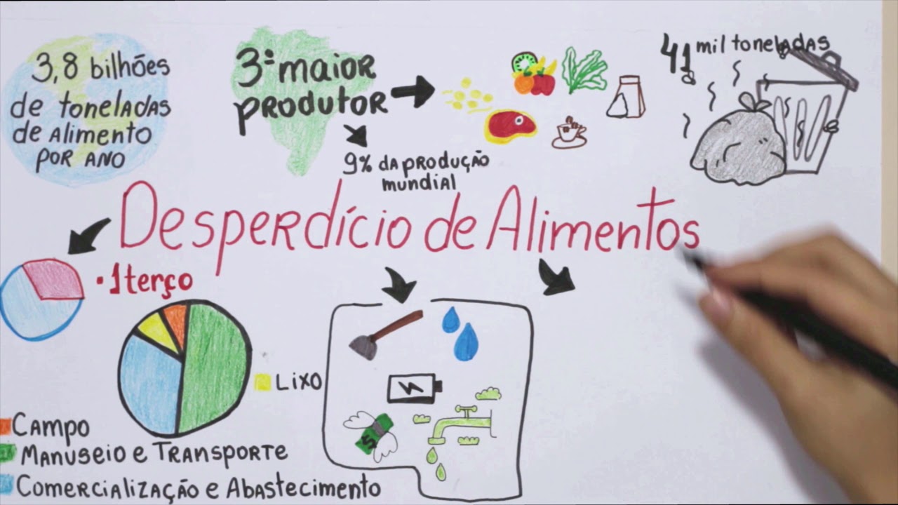 Desperdício de Alimentos