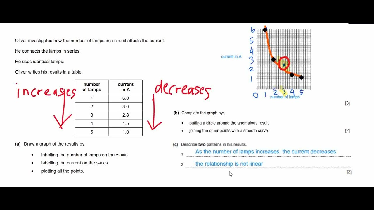 0893-SCIENCE CHECKPOINT-THINKING&WORKING SCIENTIFICALLY-Describe PATTERNS&GRAPH-QUESTIONS-don't MISS