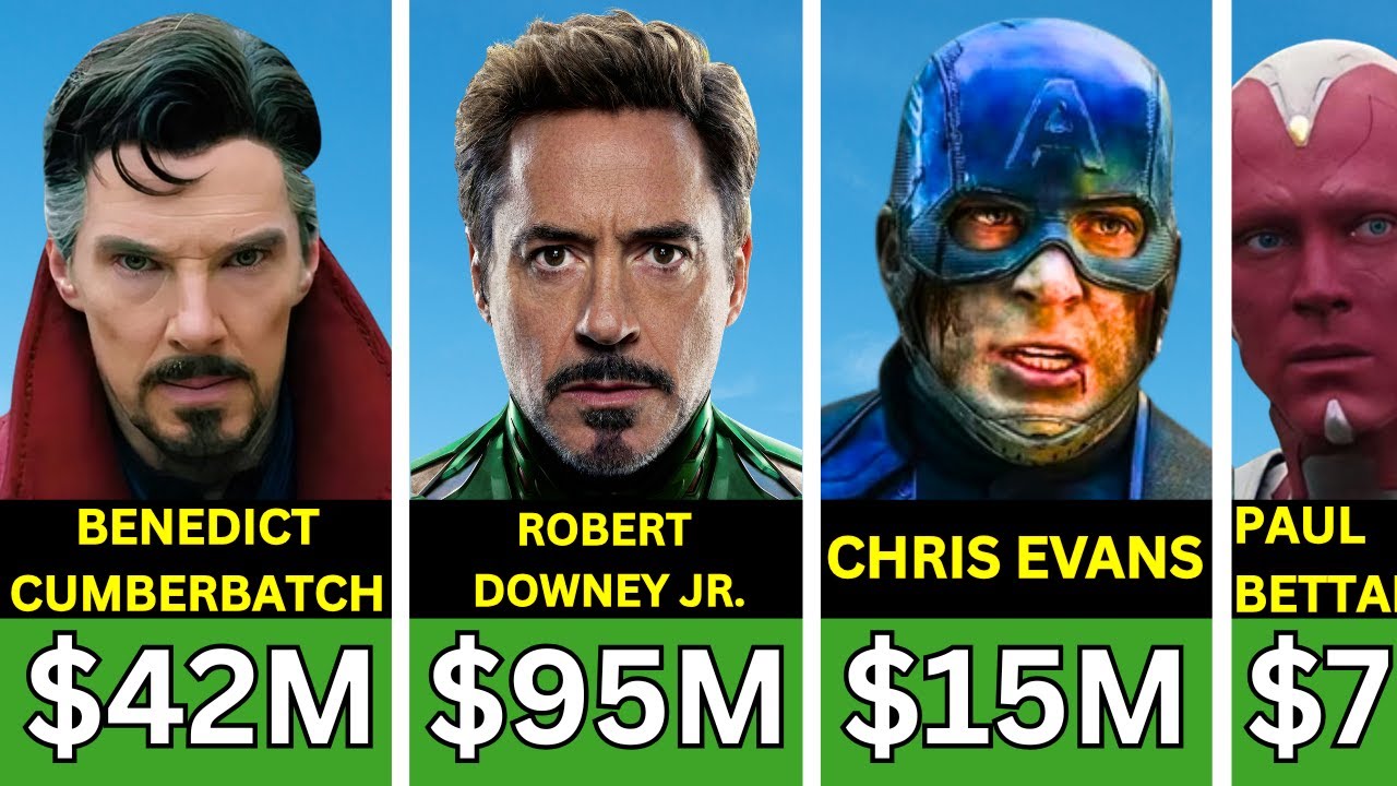 Avengers: Doomsday Cast Salaries — Every Actor’s Pay Revealed