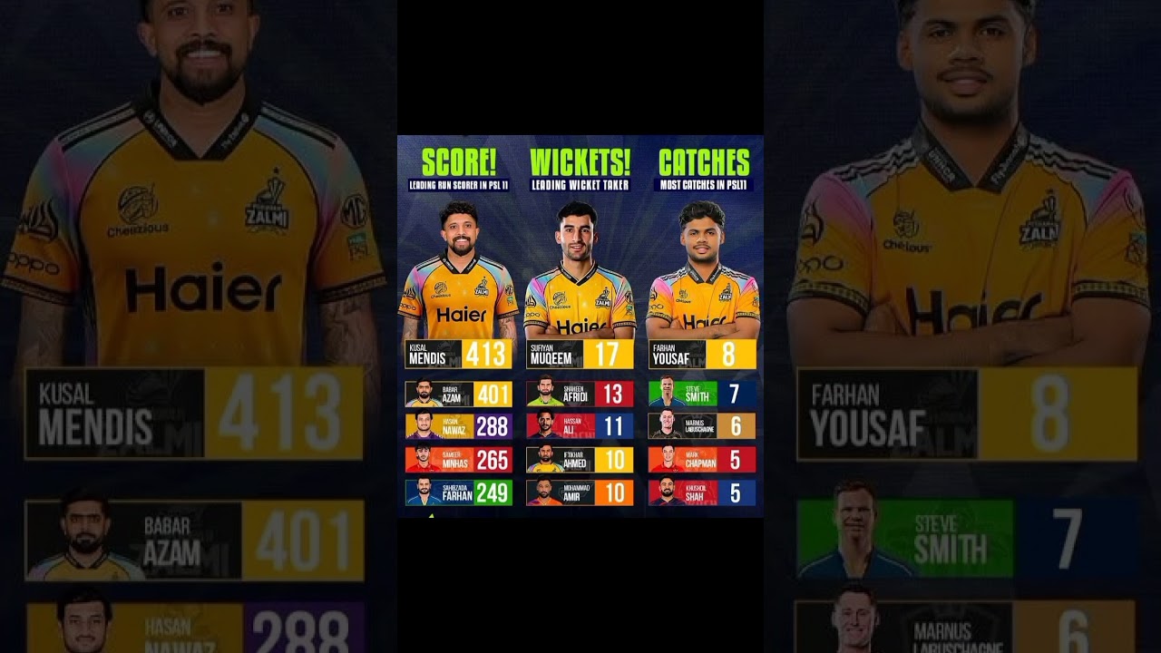 Records in PSL 2026|PSL 2026 leading batter, baller and catcher #hblpsl #psl #peshawarzalmi