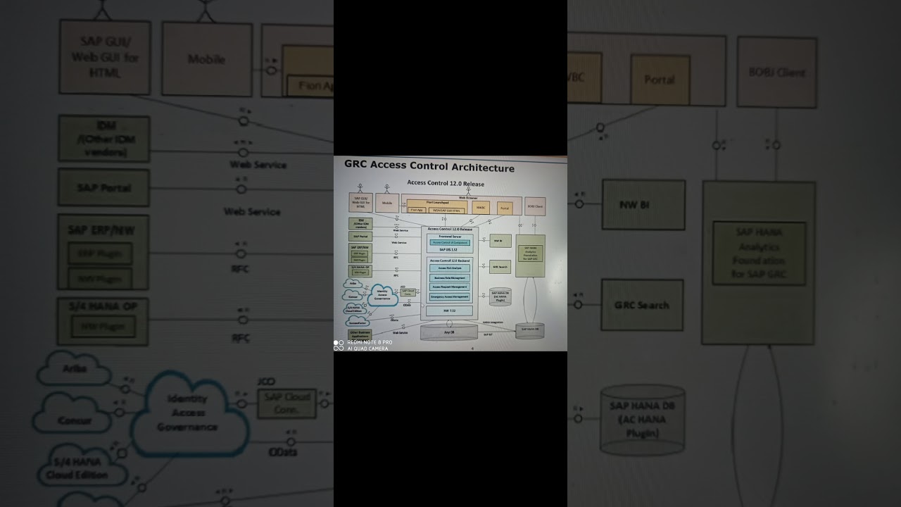 GRC Access Control 12.0 Architecture