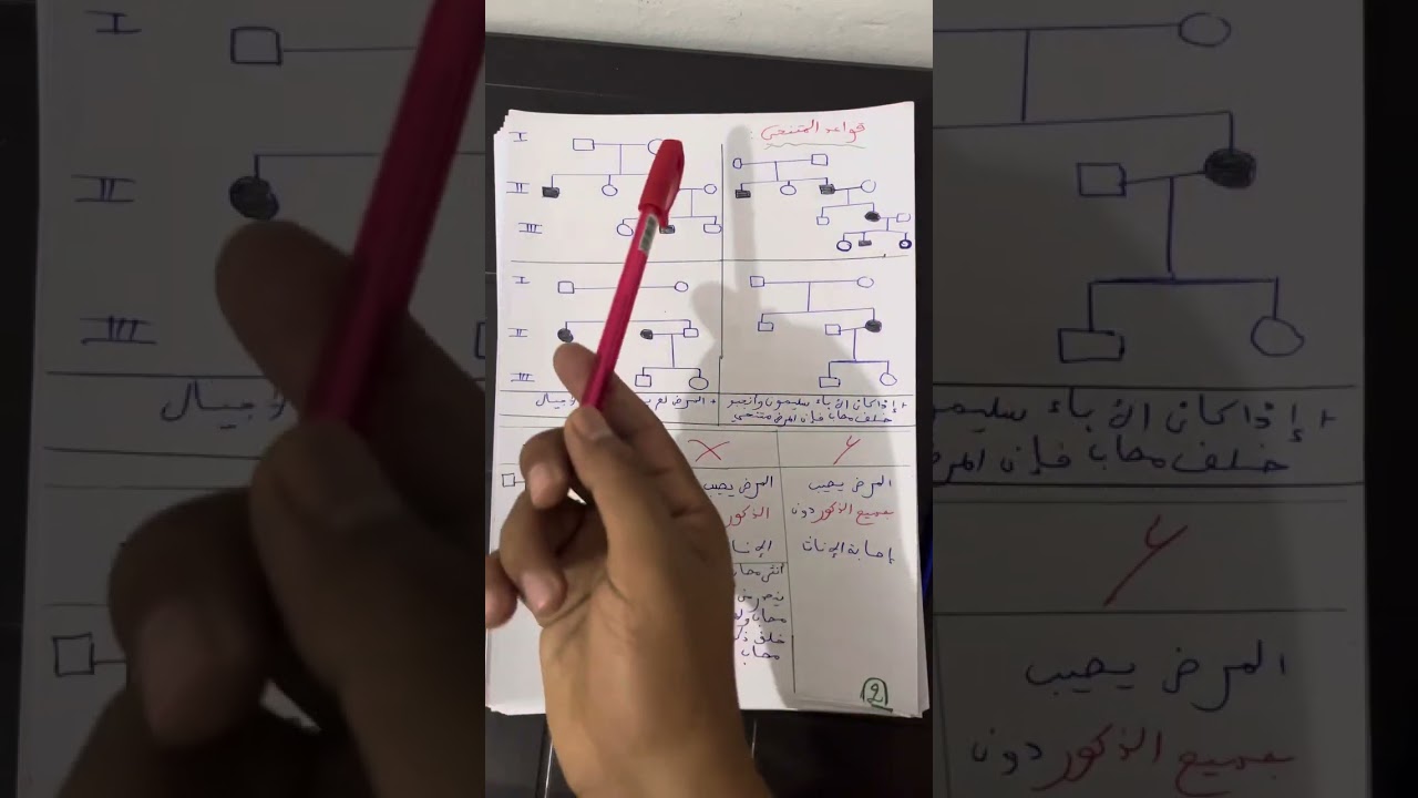 تلخيص مهم  في الوراثة البشرية الاستعداد ispits