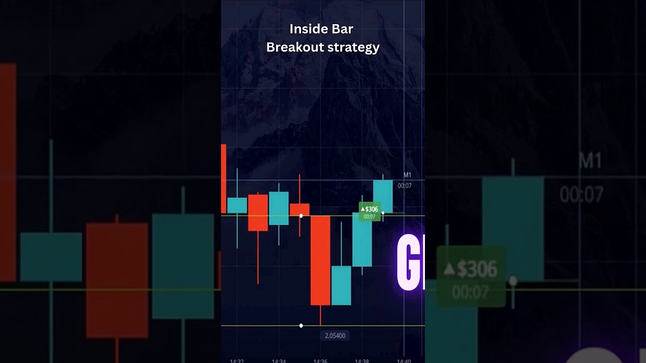 1-Minute Inside Bar Breakout Strategy 🔥 Pocket Option